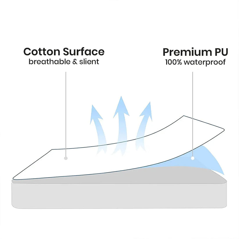 TERRY COTTON WATERPROOF MATTRESS COVER(MAROON COLOR)